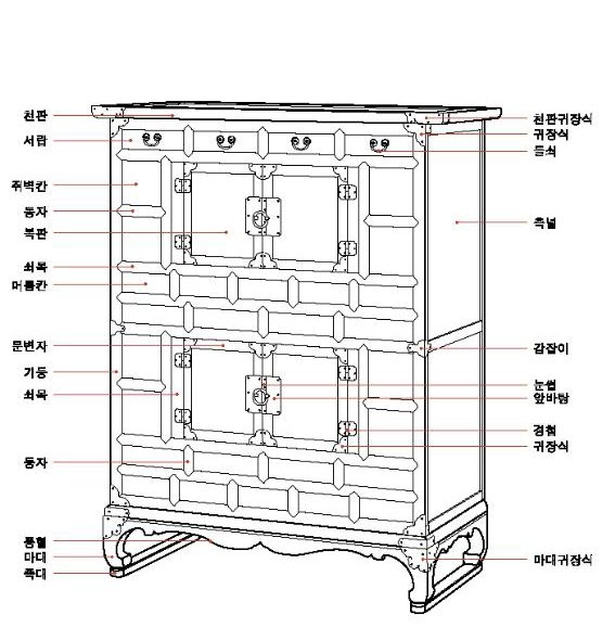 Korean Antique Furniture & Accessories – UH Press